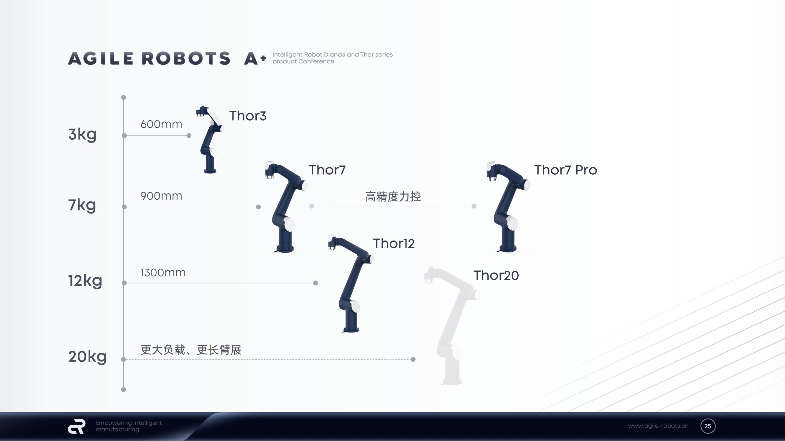 A+发布会PPT_25.jpg